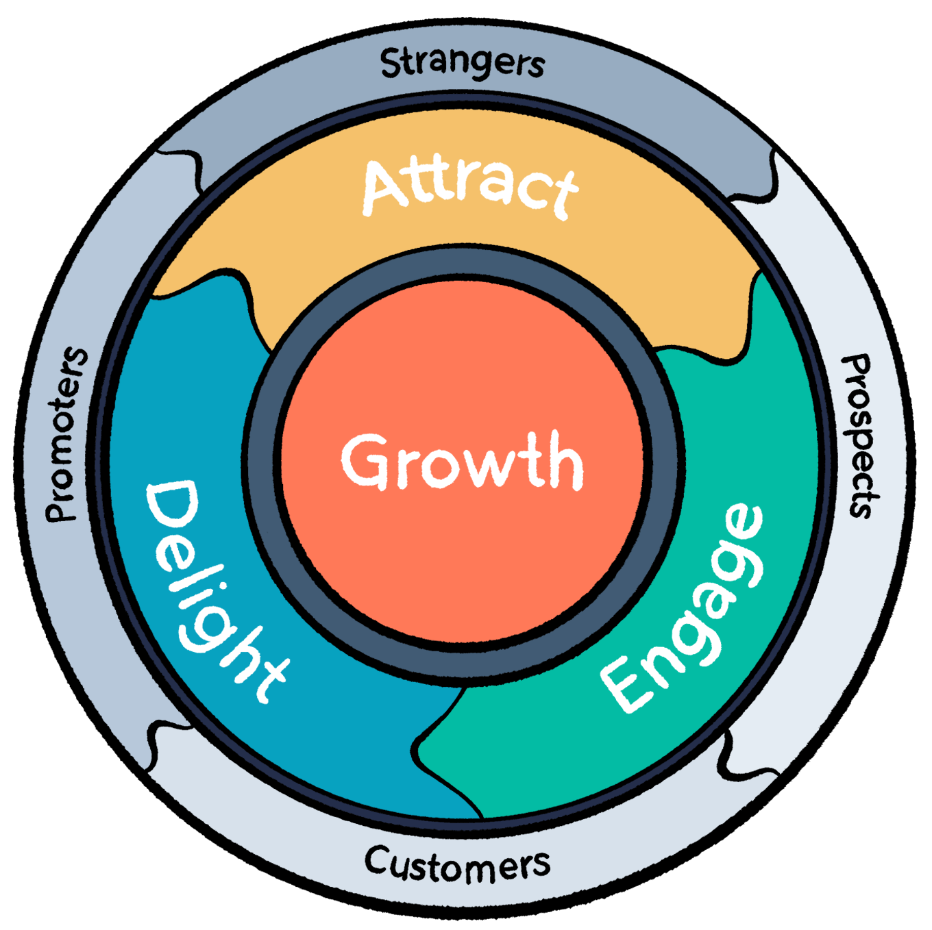 hubspot-fikirhane-circle-new