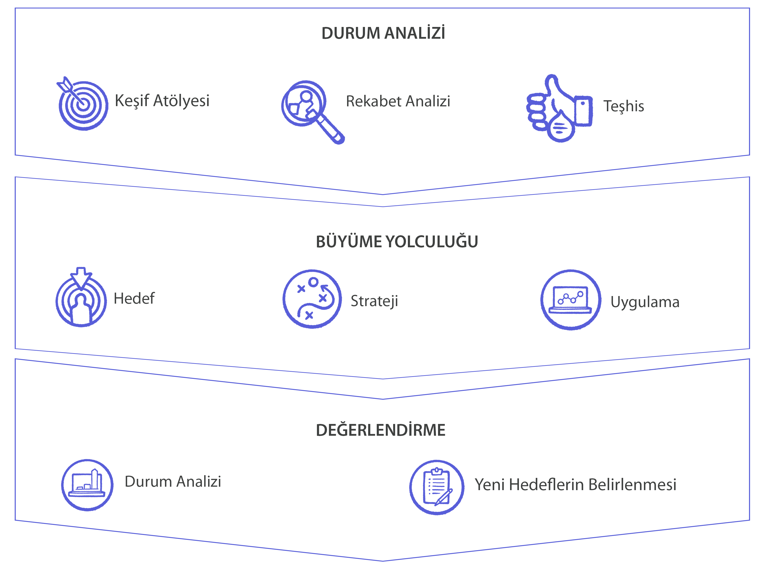 fikirhane-stratejik-marka-danismanligi fikirhane-stratejik-marka-danismanligi