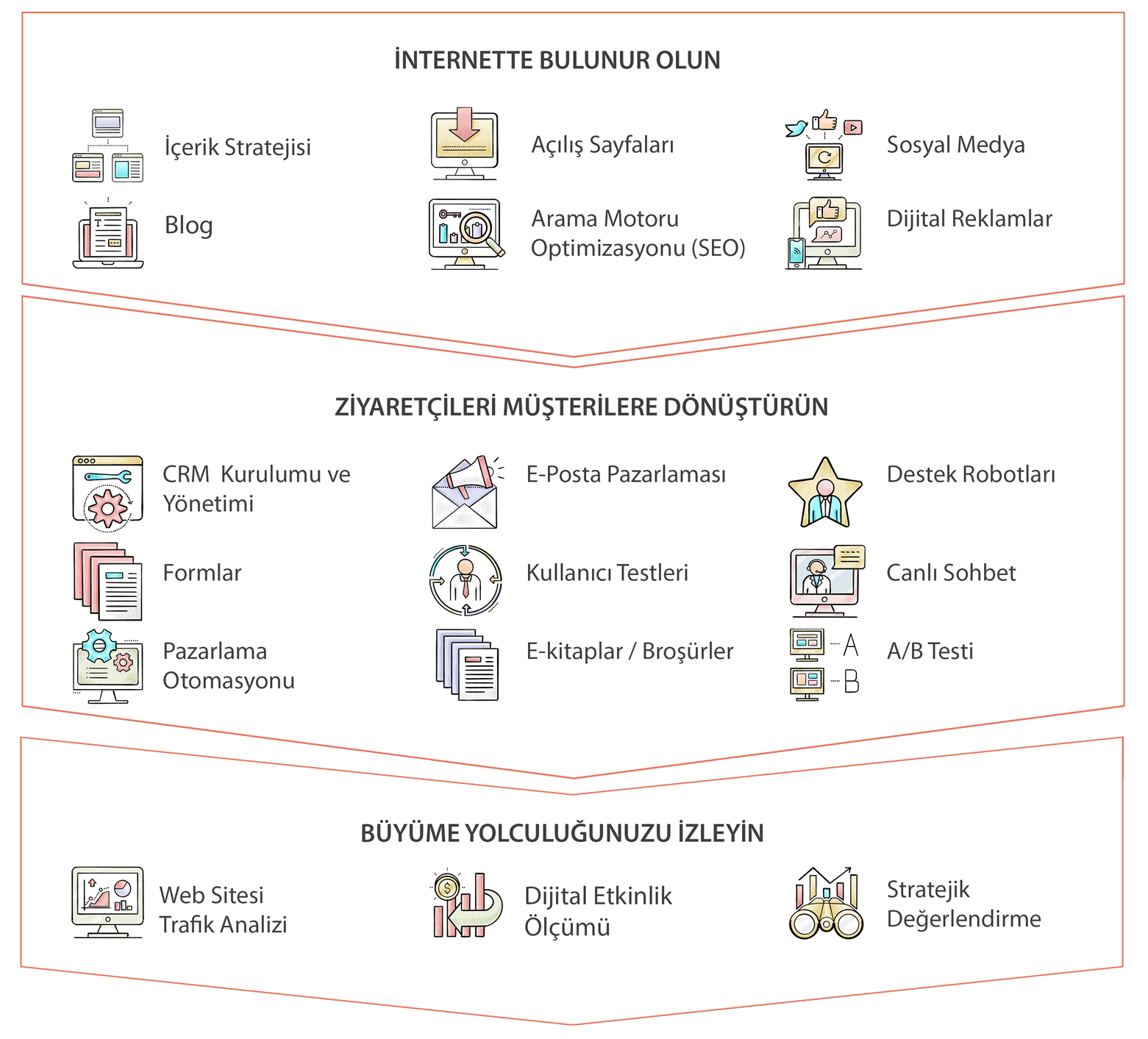 fikirhane-hizmet-inbound-pazarlama