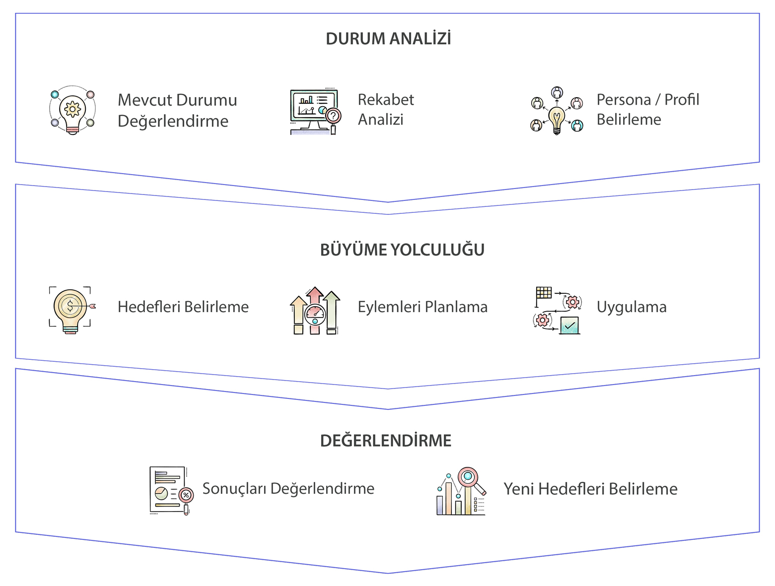 fikirhane-hizmet-stratejik-marka-danismanligi