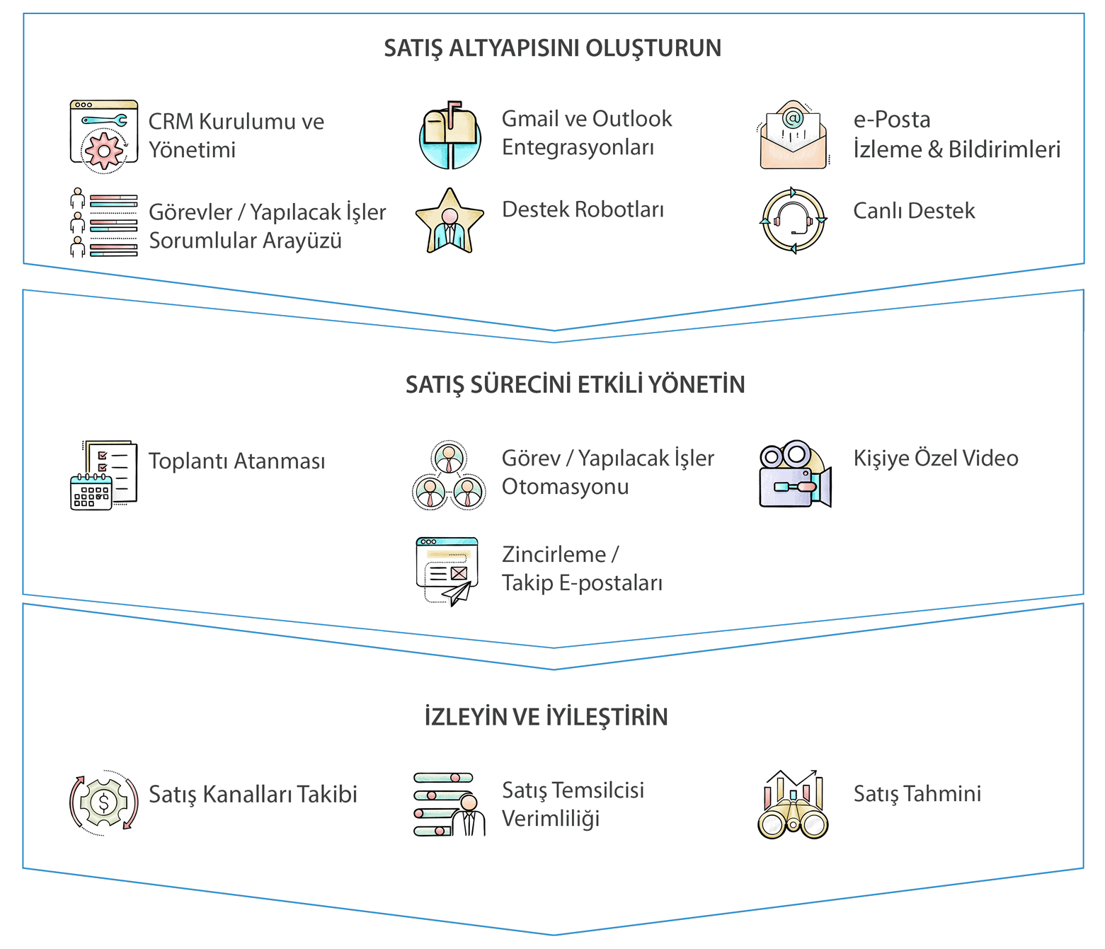 fikirhane-satis-ve-crm-uygulamalari